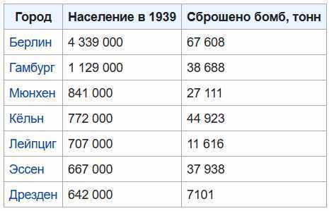 Юрий Селиванов: Им еще сильно повезло, что они воюют с Россией, а не с англосаксами