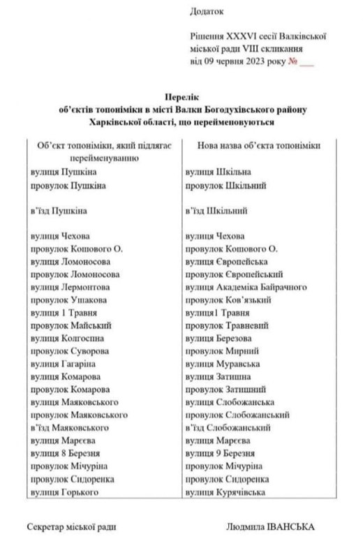 «Патриоты» обвиняют администрацию города Валки (Харьковская область) в саботаже деколонизации