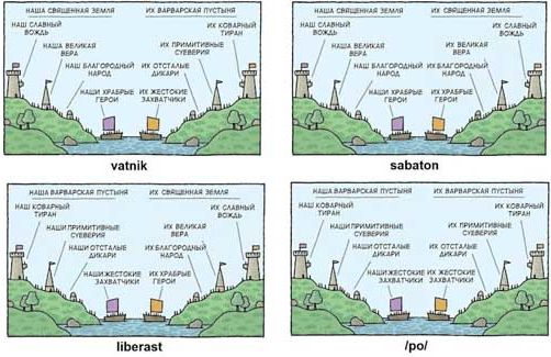 Непримиримые ватники сражаются за подлинное «мы»