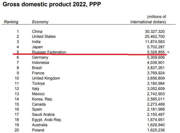 Десятка ВВП по ППС и "при чём тут G7"? Александр Роджерс