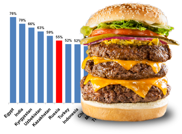 Индекс Биг Мака прав: Рубль недооценен на 50-60%
