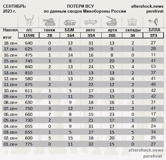 Наступление - ждем команды? Зачем на фронт приехал Дмитрий Медведев? Большая фронтовая сводка от Марата Хайруллина. 11-18 сентября 2023 года