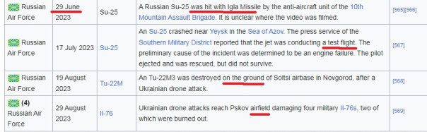 Немыслимое. По данным противника (англоязычная Википедия) исполнилось ровно 3 месяца без единого сбитого самолёта ВКС
