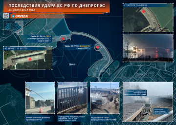 Последствия удара наших по ДнепроГЭС 22 марта 2024 г.