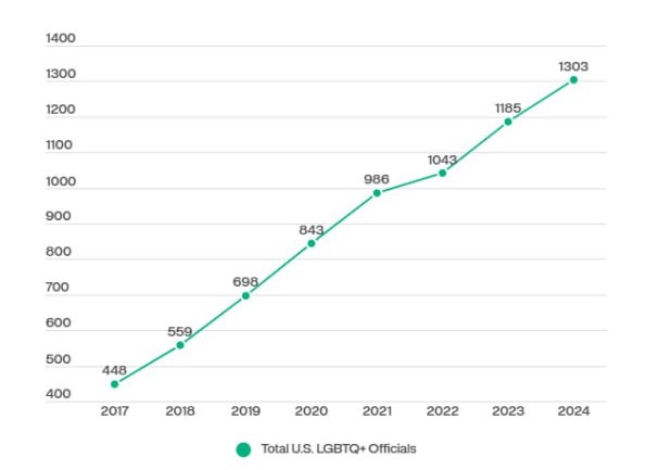 Радужные флаги над странами Запада реют все более гордо