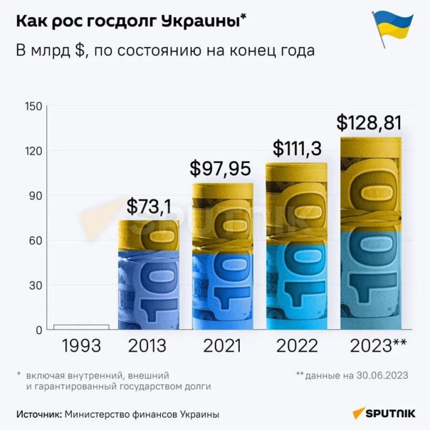 «Почему такое отношение?»: на Украине оскорбились из-за громкого решения МВФ