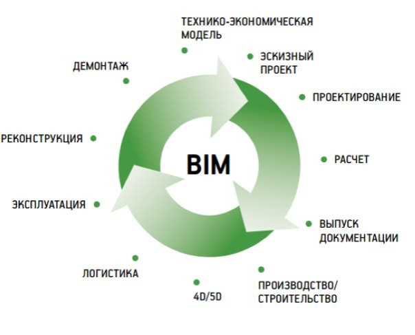 Будущее грувлочных соединений в промышленном строительстве