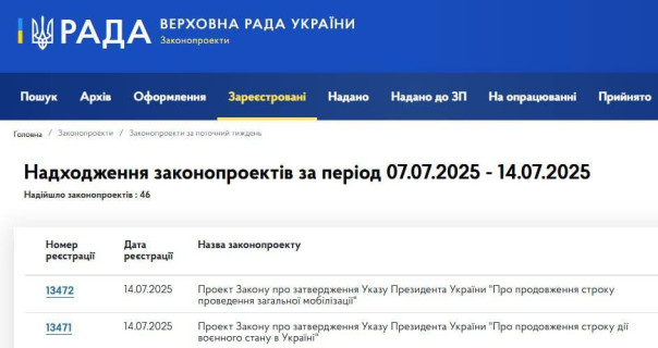 Зеленский внёс в Раду законопроекты о продлении военного положения и мобилизации ещё на 90 дней — до 5 ноября.