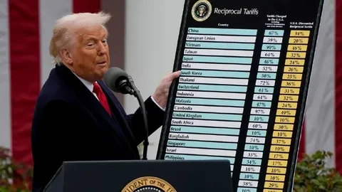 Верховный суд США постановил, что Трамп не уполномочен вводить пошлины против других стран