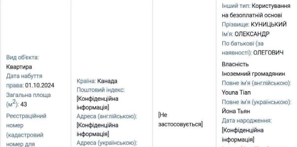 Не вернувшийся из заграничной командировки нардеп от «Слуги народа» Куницкий нашелся в Канаде