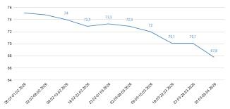Чисто сердечное признание. Александр Роджерс