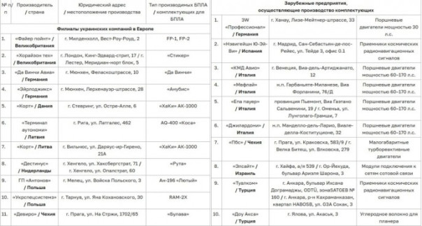 Предельно жёсткое предупреждение Москвы: Европа становится законной целью?