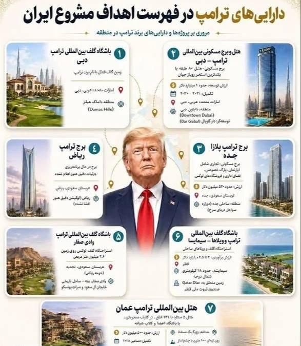 Иран грозит ударами по недвижимости Трампа на Ближнем Востоке