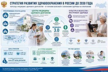 В России заработают 300 центров долголетия — бесплатно по ОМС