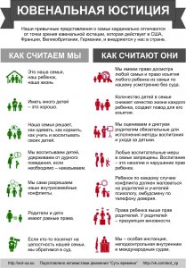 Очередные задачи российской власти