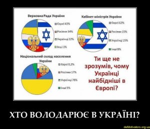 Тревожные мысли об Украине