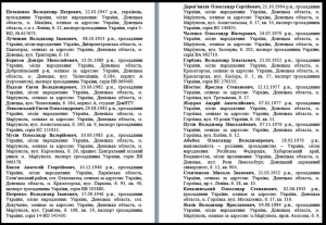 Правый сектор