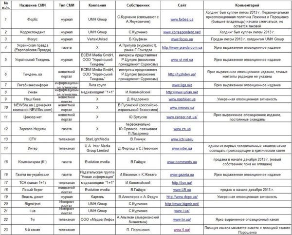 "О честных СМИ"