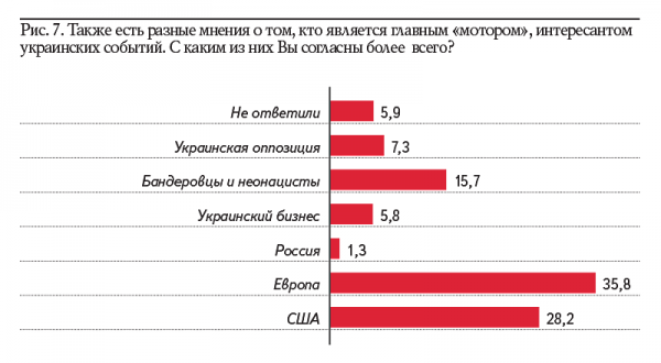 АКСИО-5. Результаты