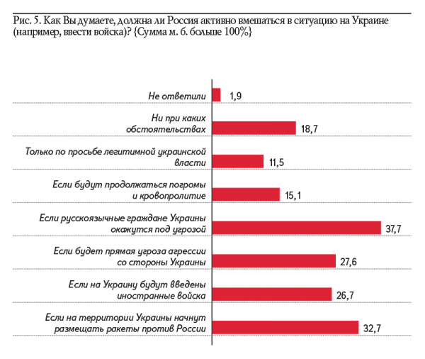 АКСИО-5. Результаты