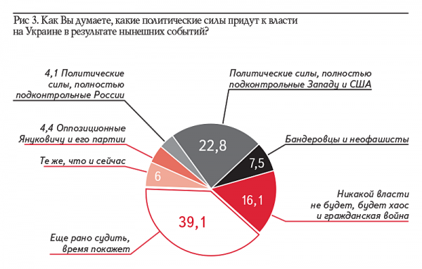 АКСИО-5. Результаты