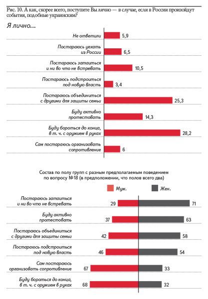 АКСИО-5. Результаты