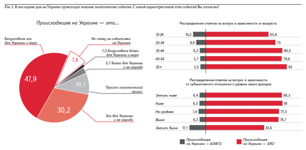 АКСИО-5. Результаты