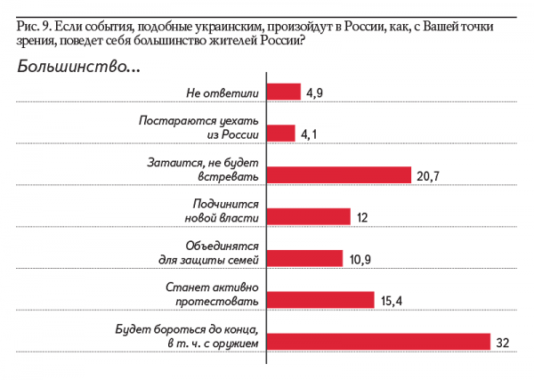 АКСИО-5. Результаты