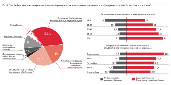 АКСИО-5. Результаты