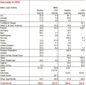 К вопросу о важности российского газа