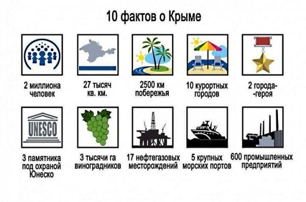10 фактов о Крыме
