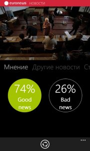 Референдум в Крыму 16.03.2014. глазами euronews